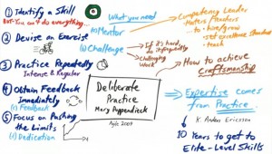 Deliberate-Practice-630x357
