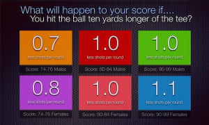 10yards